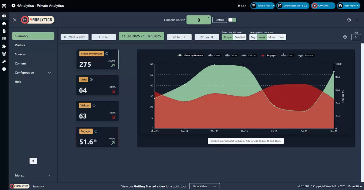 4analytics